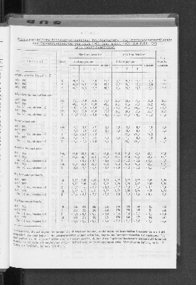 Vorschaubild von [[Statistische Berichte der Freien und Hansestadt Hamburg / N]]