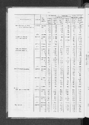 Vorschaubild von [[Statistische Berichte der Freien und Hansestadt Hamburg / N]]