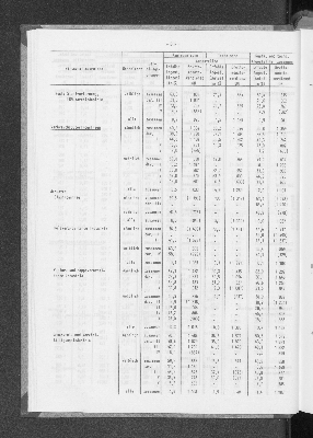 Vorschaubild von [[Statistische Berichte der Freien und Hansestadt Hamburg / N]]