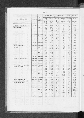 Vorschaubild von [[Statistische Berichte der Freien und Hansestadt Hamburg / N]]