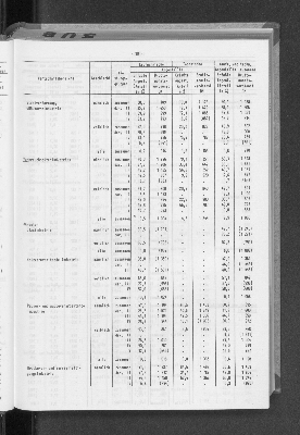 Vorschaubild von [[Statistische Berichte der Freien und Hansestadt Hamburg / N]]