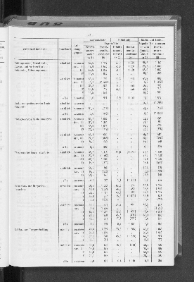 Vorschaubild von [[Statistische Berichte der Freien und Hansestadt Hamburg / N]]