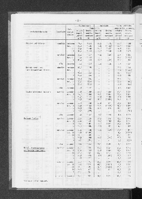 Vorschaubild von [[Statistische Berichte der Freien und Hansestadt Hamburg / N]]