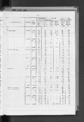 Vorschaubild von [[Statistische Berichte der Freien und Hansestadt Hamburg / N]]