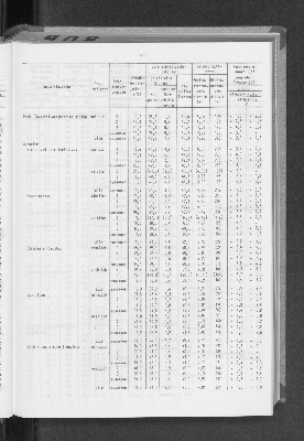 Vorschaubild von [[Statistische Berichte der Freien und Hansestadt Hamburg / N]]