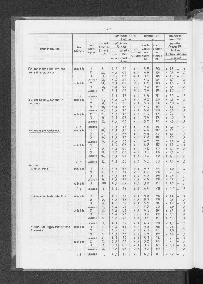 Vorschaubild von [[Statistische Berichte der Freien und Hansestadt Hamburg / N]]