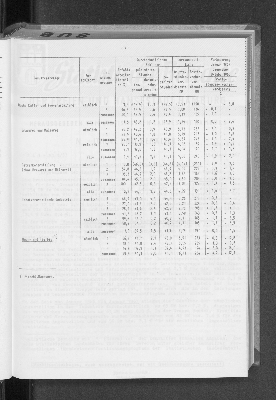 Vorschaubild von [[Statistische Berichte der Freien und Hansestadt Hamburg / N]]