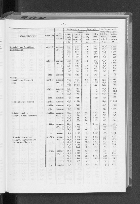 Vorschaubild von [[Statistische Berichte der Freien und Hansestadt Hamburg / N]]