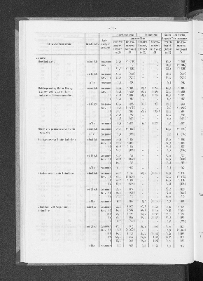 Vorschaubild von [[Statistische Berichte der Freien und Hansestadt Hamburg / N]]