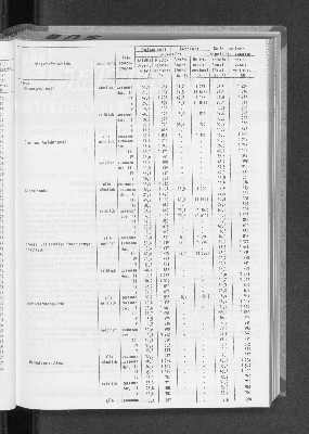 Vorschaubild von [[Statistische Berichte der Freien und Hansestadt Hamburg / N]]