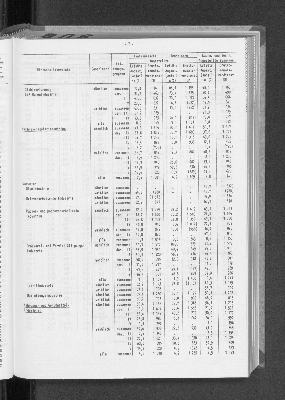 Vorschaubild von [[Statistische Berichte der Freien und Hansestadt Hamburg / N]]