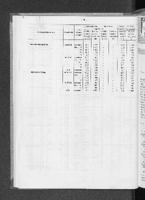 Vorschaubild von [[Statistische Berichte der Freien und Hansestadt Hamburg / N]]