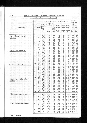 Vorschaubild von [[Statistische Berichte der Freien und Hansestadt Hamburg / N]]