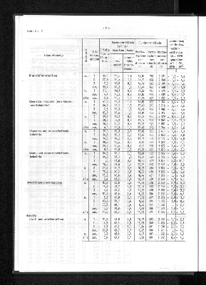 Vorschaubild von [[Statistische Berichte der Freien und Hansestadt Hamburg / N]]