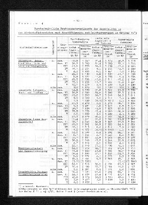 Vorschaubild von [[Statistische Berichte der Freien und Hansestadt Hamburg / N]]