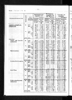 Vorschaubild von [[Statistische Berichte der Freien und Hansestadt Hamburg / N]]