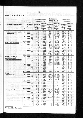 Vorschaubild von [[Statistische Berichte der Freien und Hansestadt Hamburg / N]]