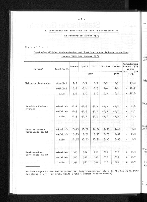 Vorschaubild von [[Statistische Berichte der Freien und Hansestadt Hamburg / N]]