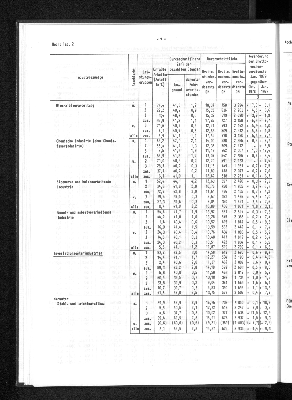 Vorschaubild von [[Statistische Berichte der Freien und Hansestadt Hamburg / N]]