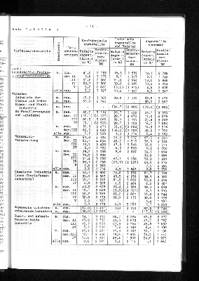 Vorschaubild von [[Statistische Berichte der Freien und Hansestadt Hamburg / N]]