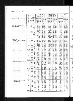 Vorschaubild von [[Statistische Berichte der Freien und Hansestadt Hamburg / N]]