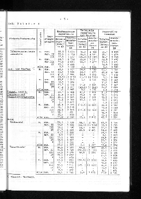 Vorschaubild von [[Statistische Berichte der Freien und Hansestadt Hamburg / N]]