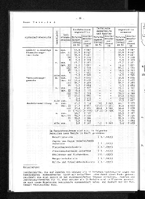 Vorschaubild von [[Statistische Berichte der Freien und Hansestadt Hamburg / N]]