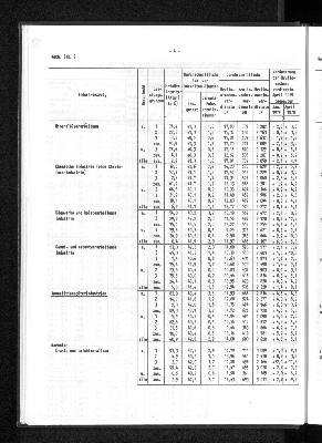 Vorschaubild von [[Statistische Berichte der Freien und Hansestadt Hamburg / N]]