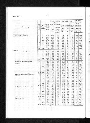 Vorschaubild von [[Statistische Berichte der Freien und Hansestadt Hamburg / N]]