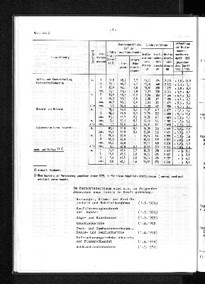 Vorschaubild von [[Statistische Berichte der Freien und Hansestadt Hamburg / N]]