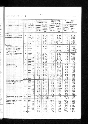 Vorschaubild von [[Statistische Berichte der Freien und Hansestadt Hamburg / N]]