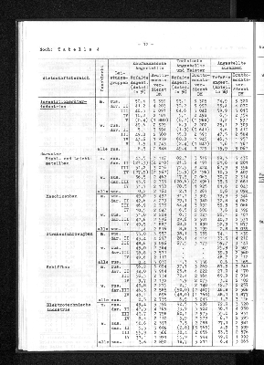 Vorschaubild von [[Statistische Berichte der Freien und Hansestadt Hamburg / N]]