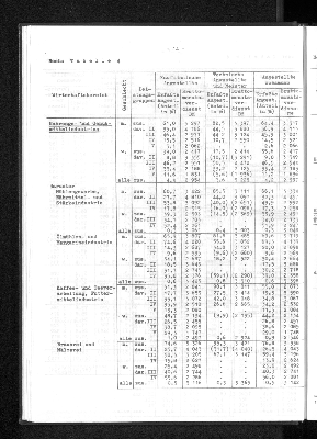 Vorschaubild von [[Statistische Berichte der Freien und Hansestadt Hamburg / N]]