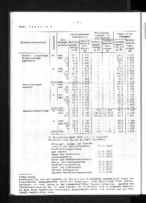 Vorschaubild von [[Statistische Berichte der Freien und Hansestadt Hamburg / N]]