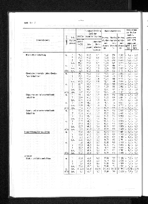 Vorschaubild von [[Statistische Berichte der Freien und Hansestadt Hamburg / N]]