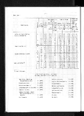 Vorschaubild von [[Statistische Berichte der Freien und Hansestadt Hamburg / N]]