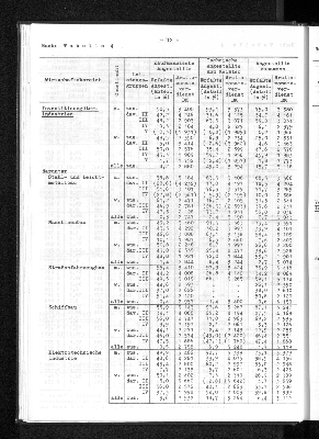 Vorschaubild von [[Statistische Berichte der Freien und Hansestadt Hamburg / N]]