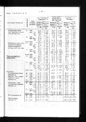 Vorschaubild von [[Statistische Berichte der Freien und Hansestadt Hamburg / N]]