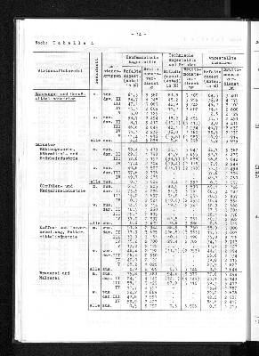 Vorschaubild von [[Statistische Berichte der Freien und Hansestadt Hamburg / N]]