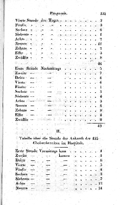 Vorschaubild Seite 135