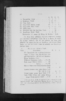 Vorschaubild von [[Zeitschrift der Gesellschaft für Schleswig-Holsteinische Geschichte]]