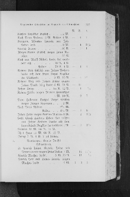 Vorschaubild von [[Zeitschrift der Gesellschaft für Schleswig-Holsteinische Geschichte]]