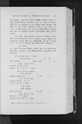 Vorschaubild von [[Zeitschrift der Gesellschaft für Schleswig-Holsteinische Geschichte]]