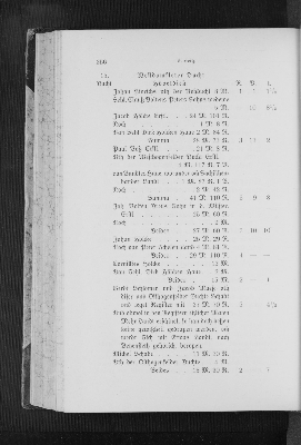 Vorschaubild von [[Zeitschrift der Gesellschaft für Schleswig-Holsteinische Geschichte]]