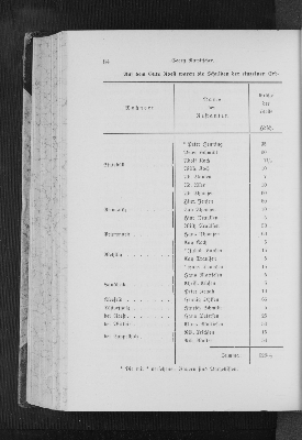 Vorschaubild von Auf dem Gute Roest waren die Schulden der einzelnen Erbpächter bis Neujahr 1815 angewachsen, wie folgt.