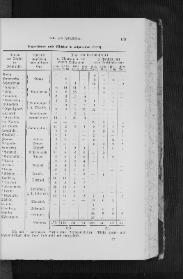 Vorschaubild von Eigentümer und Pächter in Schwansen (1911).