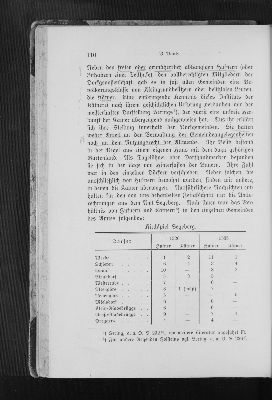 Vorschaubild von [[Zeitschrift der Gesellschaft für Schleswig-Holsteinische Geschichte]]