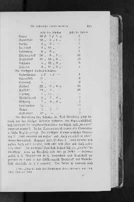 Vorschaubild von [[Zeitschrift der Gesellschaft für Schleswig-Holsteinische Geschichte]]