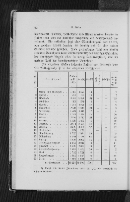 Vorschaubild Seite 62