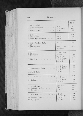 Vorschaubild Seite 102